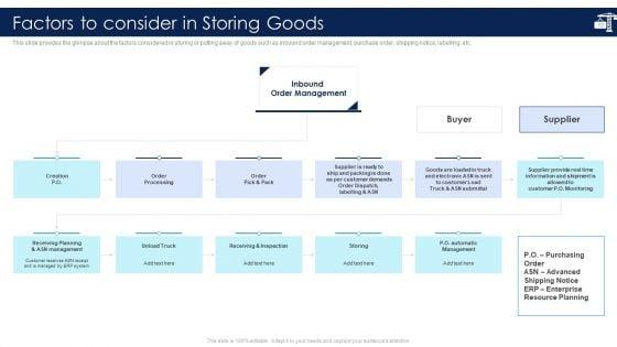 Inbound_Logistics_And_Supply_Chain_Introduction_Ppt_PowerPoint_Presentation_Complete_Deck_With_Slides_Slide_13.jpg