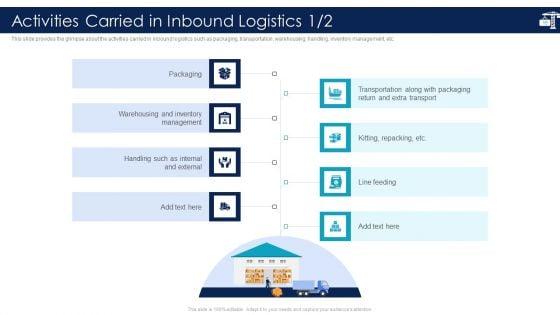 Inbound_Logistics_And_Supply_Chain_Introduction_Ppt_PowerPoint_Presentation_Complete_Deck_With_Slides_Slide_15.jpg