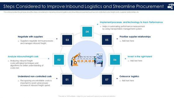 Inbound_Logistics_And_Supply_Chain_Introduction_Ppt_PowerPoint_Presentation_Complete_Deck_With_Slides_Slide_20.jpg