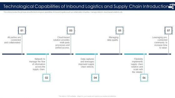 Inbound_Logistics_And_Supply_Chain_Introduction_Ppt_PowerPoint_Presentation_Complete_Deck_With_Slides_Slide_24.jpg