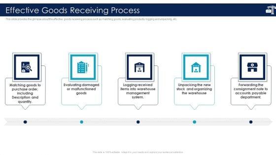 Inbound_Logistics_And_Supply_Chain_Introduction_Ppt_PowerPoint_Presentation_Complete_Deck_With_Slides_Slide_27.jpg