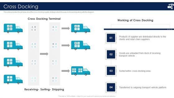 Inbound_Logistics_And_Supply_Chain_Introduction_Ppt_PowerPoint_Presentation_Complete_Deck_With_Slides_Slide_30.jpg