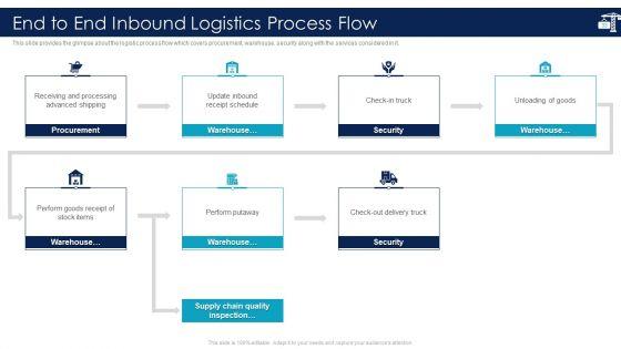 Inbound_Logistics_And_Supply_Chain_Introduction_Ppt_PowerPoint_Presentation_Complete_Deck_With_Slides_Slide_33.jpg