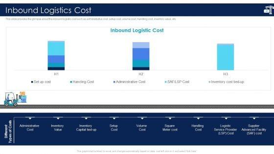 Inbound_Logistics_And_Supply_Chain_Introduction_Ppt_PowerPoint_Presentation_Complete_Deck_With_Slides_Slide_46.jpg