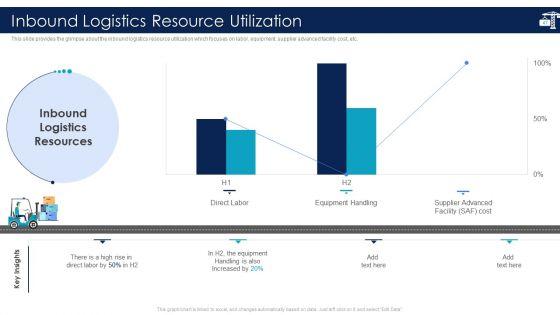 Inbound_Logistics_And_Supply_Chain_Introduction_Ppt_PowerPoint_Presentation_Complete_Deck_With_Slides_Slide_47.jpg