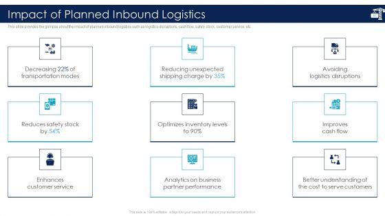 Inbound_Logistics_And_Supply_Chain_Introduction_Ppt_PowerPoint_Presentation_Complete_Deck_With_Slides_Slide_51.jpg