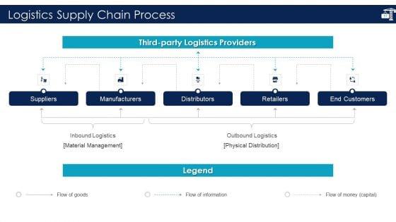 Inbound_Logistics_And_Supply_Chain_Introduction_Ppt_PowerPoint_Presentation_Complete_Deck_With_Slides_Slide_57.jpg