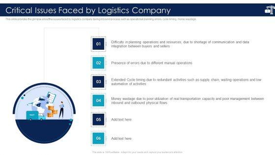 Inbound_Logistics_And_Supply_Chain_Introduction_Ppt_PowerPoint_Presentation_Complete_Deck_With_Slides_Slide_5.jpg