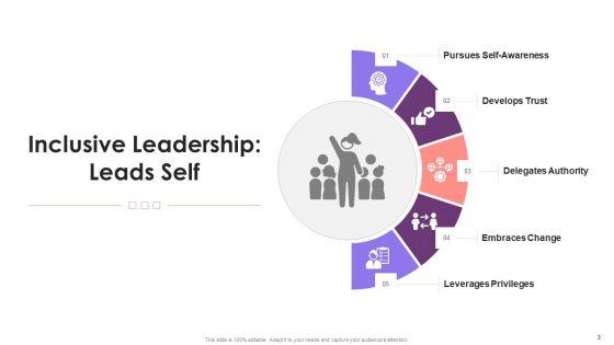 Inclusive_Leadership_Competencies_Framework_Training_Ppt_Slide_3.jpg