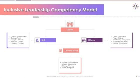 Inclusive_Leadership_Competency_Model_Training_Ppt_Slide_1.jpg