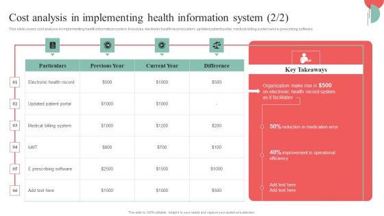 Incorporating_HIS_To_Enhance_Healthcare_Services_Cost_Analysis_For_Implementing_Health_Information_System_Microsoft_PDF_Slide_2.jpg