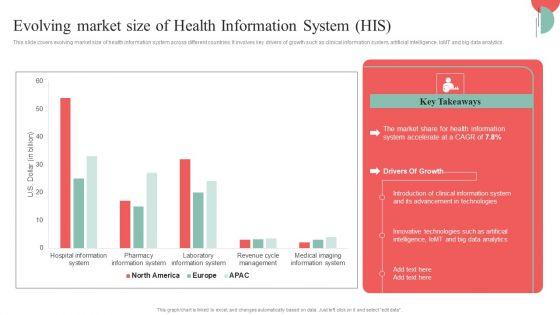 Incorporating_HIS_To_Enhance_Healthcare_Services_Evolving_Market_Size_Of_Health_Information_System_HIS_Background_PDF_Slide_1.jpg