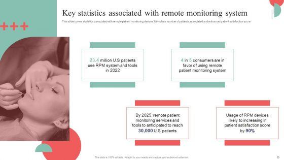Incorporating_HIS_To_Enhance_Healthcare_Services_Ppt_PowerPoint_Presentation_Complete_Deck_With_Slides_Slide_35.jpg