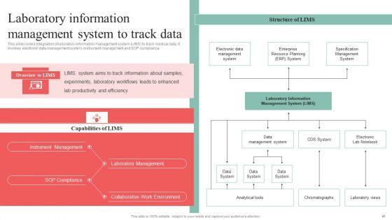 Incorporating_HIS_To_Enhance_Healthcare_Services_Ppt_PowerPoint_Presentation_Complete_Deck_With_Slides_Slide_41.jpg