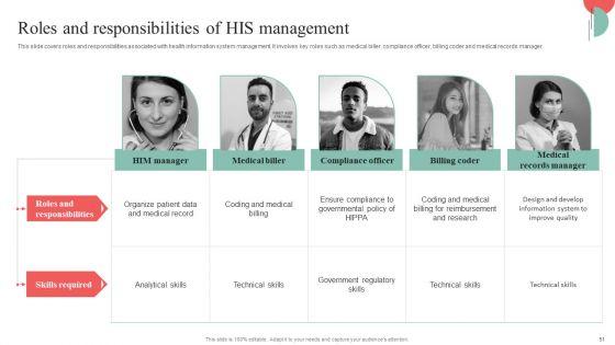 Incorporating_HIS_To_Enhance_Healthcare_Services_Ppt_PowerPoint_Presentation_Complete_Deck_With_Slides_Slide_51.jpg