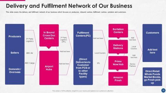 Incorporating_Platform_Business_Model_In_The_Organization_Ppt_PowerPoint_Presentation_Complete_Deck_With_Slides_Slide_30.jpg