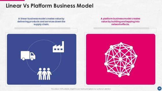 Incorporating_Platform_Business_Model_In_The_Organization_Ppt_PowerPoint_Presentation_Complete_Deck_With_Slides_Slide_38.jpg