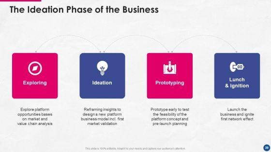 Incorporating_Platform_Business_Model_In_The_Organization_Ppt_PowerPoint_Presentation_Complete_Deck_With_Slides_Slide_39.jpg