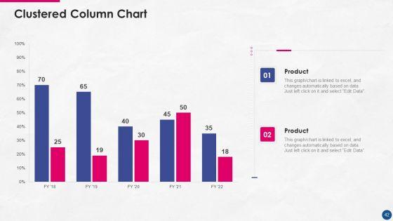 Incorporating_Platform_Business_Model_In_The_Organization_Ppt_PowerPoint_Presentation_Complete_Deck_With_Slides_Slide_42.jpg
