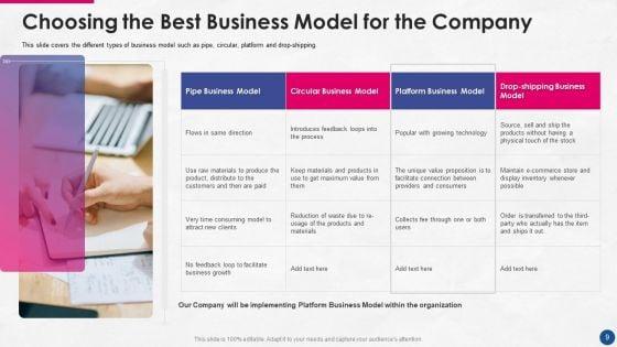 Incorporating_Platform_Business_Model_In_The_Organization_Ppt_PowerPoint_Presentation_Complete_Deck_With_Slides_Slide_9.jpg