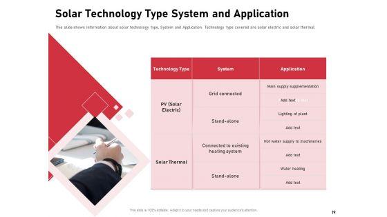Incorporating_Solar_PV_On_Commercial_Building_Ppt_PowerPoint_Presentation_Complete_Deck_With_Slides_Slide_19.jpg