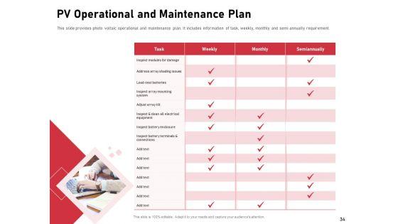 Incorporating_Solar_PV_On_Commercial_Building_Ppt_PowerPoint_Presentation_Complete_Deck_With_Slides_Slide_34.jpg