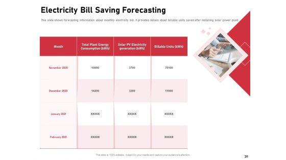 Incorporating_Solar_PV_On_Commercial_Building_Ppt_PowerPoint_Presentation_Complete_Deck_With_Slides_Slide_39.jpg