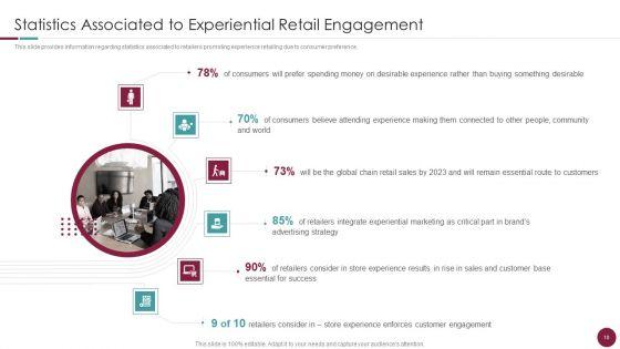 Incorporation_Of_Experience_In_Retail_Business_Ppt_PowerPoint_Presentation_Complete_Deck_With_Slides_Slide_10.jpg