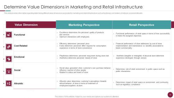 Incorporation_Of_Experience_In_Retail_Business_Ppt_PowerPoint_Presentation_Complete_Deck_With_Slides_Slide_12.jpg