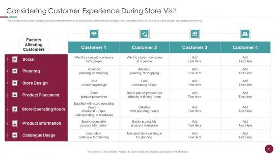 Incorporation_Of_Experience_In_Retail_Business_Ppt_PowerPoint_Presentation_Complete_Deck_With_Slides_Slide_21.jpg