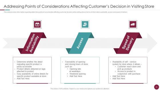 Incorporation_Of_Experience_In_Retail_Business_Ppt_PowerPoint_Presentation_Complete_Deck_With_Slides_Slide_24.jpg