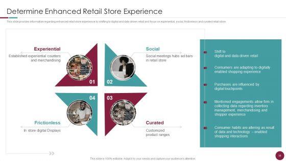 Incorporation_Of_Experience_In_Retail_Business_Ppt_PowerPoint_Presentation_Complete_Deck_With_Slides_Slide_30.jpg