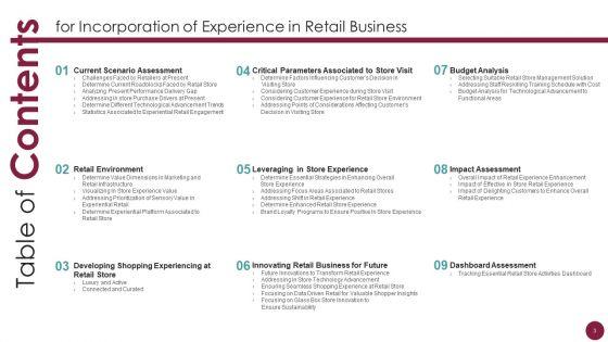 Incorporation_Of_Experience_In_Retail_Business_Ppt_PowerPoint_Presentation_Complete_Deck_With_Slides_Slide_3.jpg