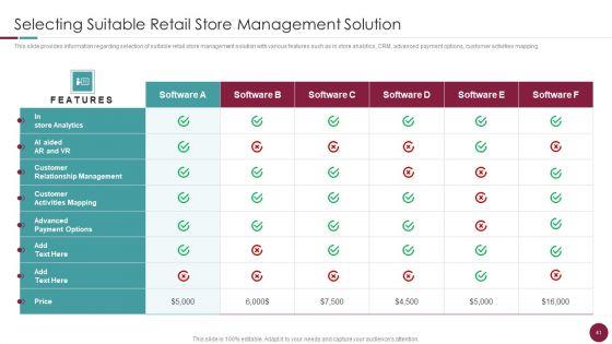 Incorporation_Of_Experience_In_Retail_Business_Ppt_PowerPoint_Presentation_Complete_Deck_With_Slides_Slide_41.jpg