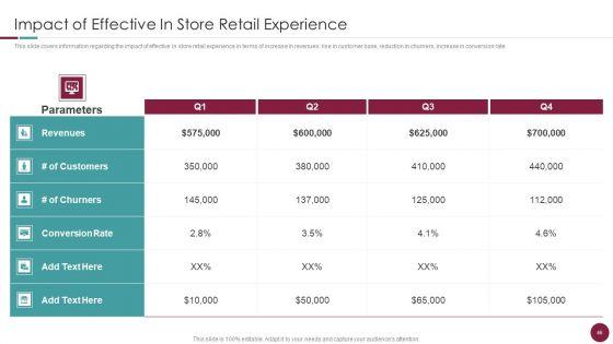 Incorporation_Of_Experience_In_Retail_Business_Ppt_PowerPoint_Presentation_Complete_Deck_With_Slides_Slide_46.jpg