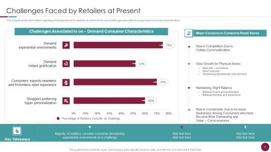 Incorporation_Of_Experience_In_Retail_Business_Ppt_PowerPoint_Presentation_Complete_Deck_With_Slides_Slide_5.jpg