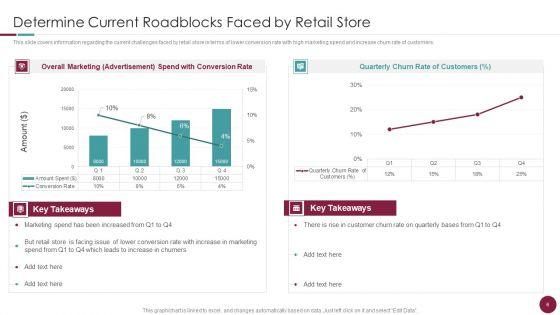 Incorporation_Of_Experience_In_Retail_Business_Ppt_PowerPoint_Presentation_Complete_Deck_With_Slides_Slide_6.jpg