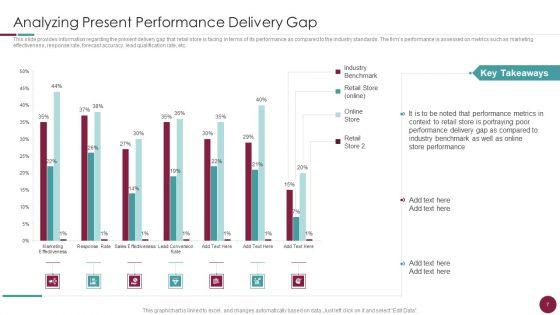 Incorporation_Of_Experience_In_Retail_Business_Ppt_PowerPoint_Presentation_Complete_Deck_With_Slides_Slide_7.jpg