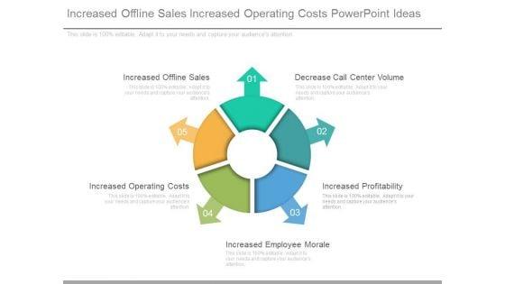 Increased_Offline_Sales_Increased_Operating_Costs_Powerpoint_Ideas_1.jpg