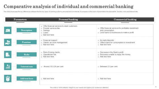 Individual_Banking_Ppt_PowerPoint_Presentation_Complete_Deck_With_Slides_Ppt_PowerPoint_Presentation_Complete_Deck_With_Slides_Slide_4.jpg