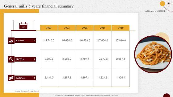 Industry_Report_Of_Packaged_Food_Products_Part_1_General_Mills_5_Years_Financial_Summary_Themes_PDF_Slide_1.jpg