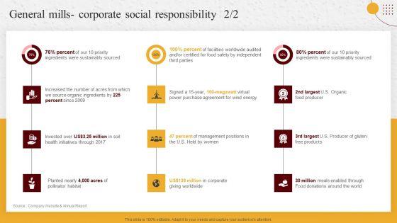 Industry_Report_Of_Packaged_Food_Products_Part_2_General_Mills_Corporate_Social_Responsibility_Elements_PDF_Slide_2.jpg