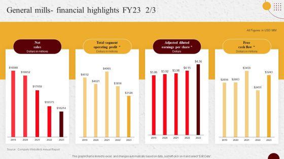 Industry_Report_Of_Packaged_Food_Products_Part_2_General_Mills_Financial_Highlights_Fy23_Diagrams_PDF_Slide_1.jpg