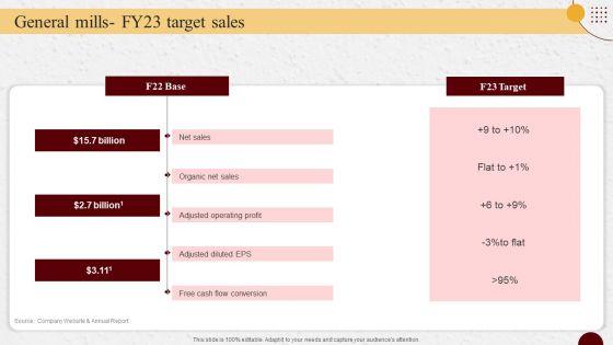 Industry_Report_Of_Packaged_Food_Products_Part_2_General_Mills_Fy23_Target_Sales_Formats_PDF_Slide_1.jpg
