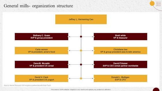 Industry_Report_Of_Packaged_Food_Products_Part_2_General_Mills_Organization_Structure_Graphics_PDF_Slide_1.jpg