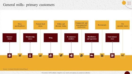 Industry_Report_Of_Packaged_Food_Products_Part_2_General_Mills_Primary_Customers_Pictures_PDF_Slide_1.jpg