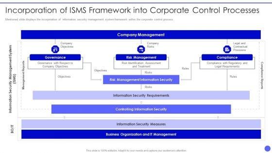 Info_Safety_And_ISO_27001_Incorporation_Of_ISMS_Framework_Into_Corporate_Slides_PDF_Slide_1.jpg