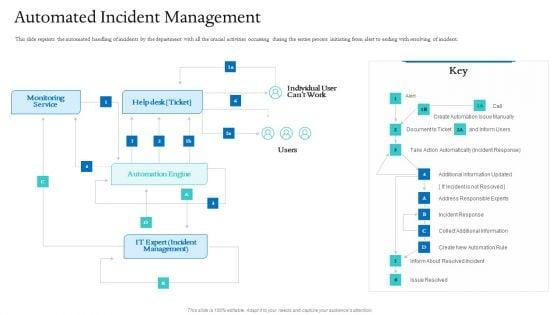 Information_Technology_Facilities_Governance_Automated_Incident_Management_Ppt_Infographics_Graphics_Tutorials_PDF_Slide_1.jpg