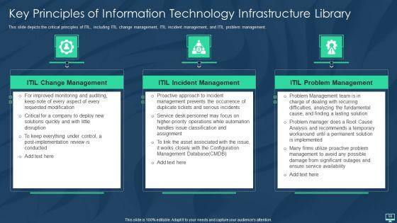 Information_Technology_Infrastructure_Library_Framework_ITIL_IT_Ppt_PowerPoint_Presentation_Complete_With_Slides_Slide_59.jpg