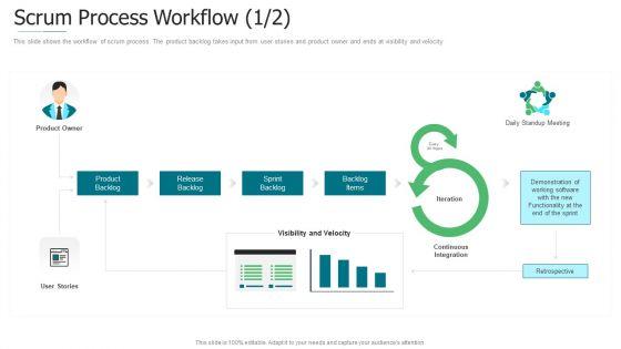 Initiation_To_Agile_Project_Administration_Ppt_PowerPoint_Presentation_Complete_Deck_With_Slides_Slide_11.jpg